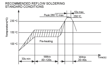 石英晶體 諧振器 (TA*C/TA*CA) 推薦使用再流焊，焊接條件