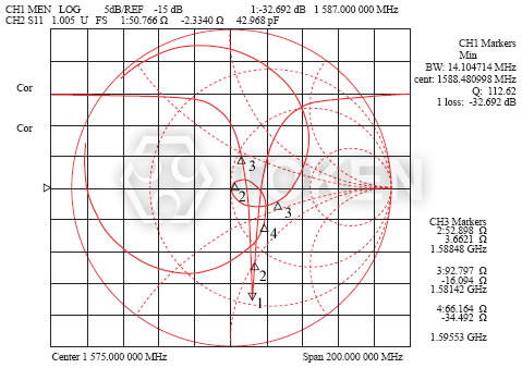 GPS 全球定位系統 介質天線 (DA) 波形特性