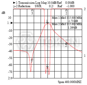 介質濾波器 - DF-C/D 系列 波形特性 II