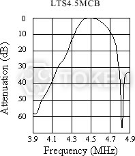 LTS MCB/MDB 系列 - 特性曲線