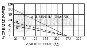 (AHL) 環境溫度 降額曲線