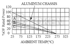 (AH) 環境溫度 降額曲線