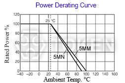 溫度保險絲電阻器降功率曲線