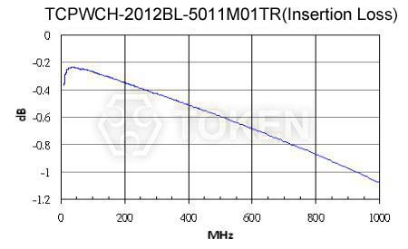 TCPWCH-2012BL 曲線圖