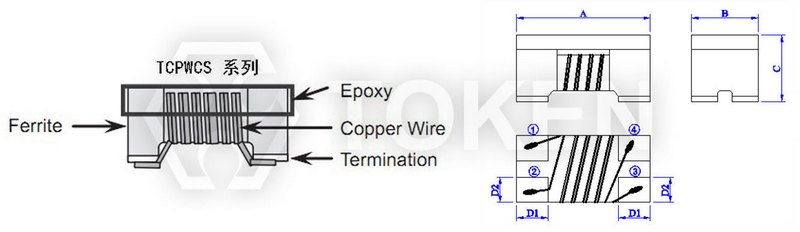 訊號線用共模濾波器-薄型化 (TCPWCS) 結構圖