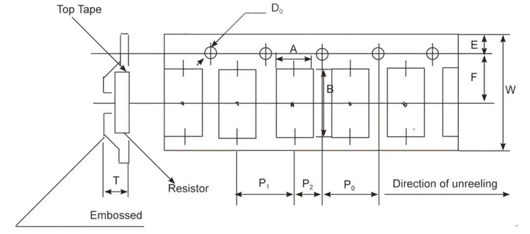 合金贴片分流器 (FLM) - 模压带规格
