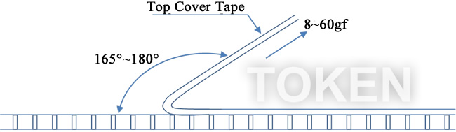 Paper Tape Peel Force
