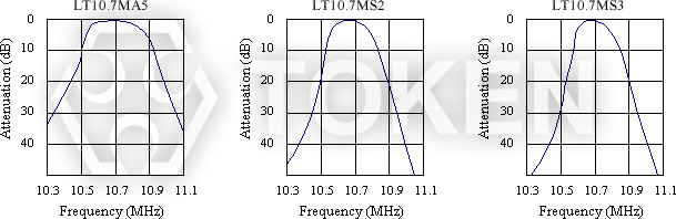 LT10.7M系列 特性曲线