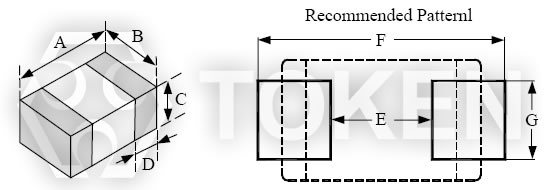 RF 贴片磁珠 滤波电感器 EMI抑制器 (TRMB) 尺寸图 (单位: mm)
