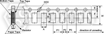 (TRAL) 薄膜电感 高频贴片 纸带规格 (Unit: mm)