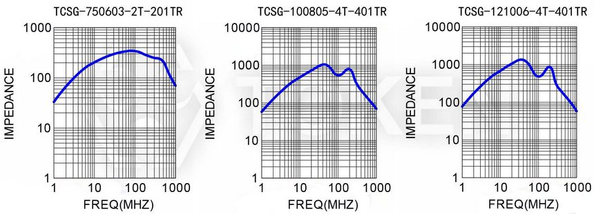 阻抗 VS 频率曲线图 (TCSG)